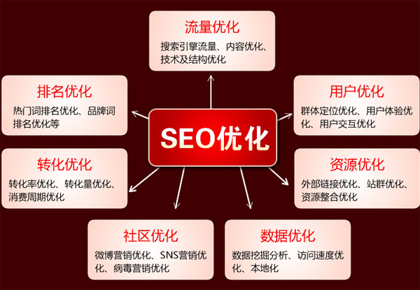 从网页制作到网站建设：网络公司的SEO优化秘籍